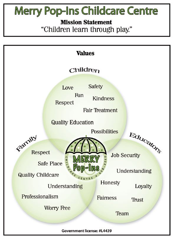 Mission Statement Merry PopIns Childcare Centre